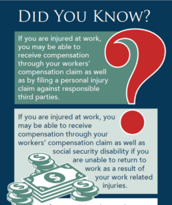 Did You Know That In Addition To Workers’ Compensation, You May Be Entitled to Other Benefits?